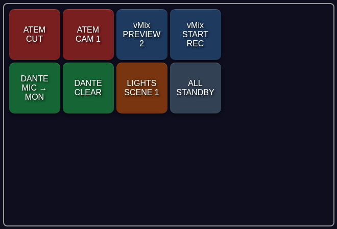 A single Fantago panel with ATEM, vMix, Dante and lighting buttons together