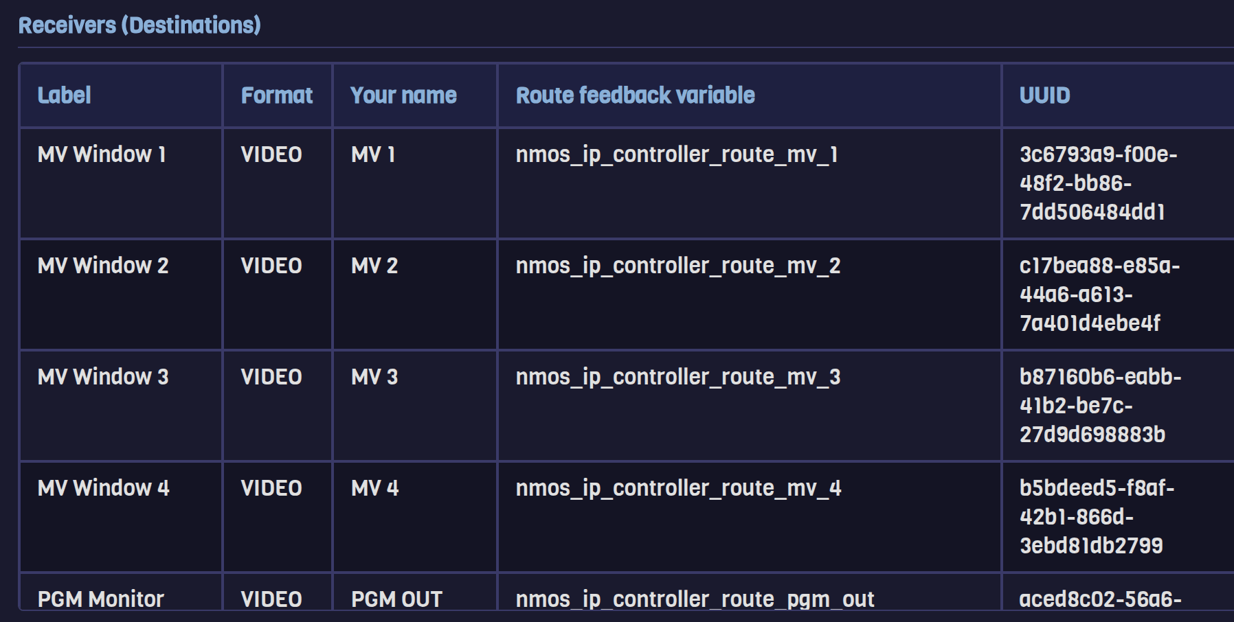 The Receivers table in NMOS Explorer showing label, format, logical name, route feedback variable and UUID for each receiver.
