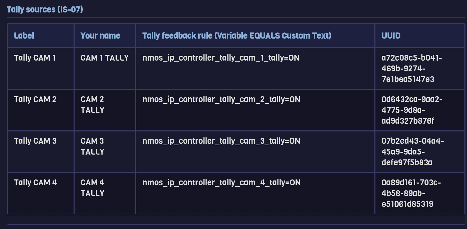 The Tally sources table in NMOS Explorer, with a column giving the complete feedback rule for each tally source.