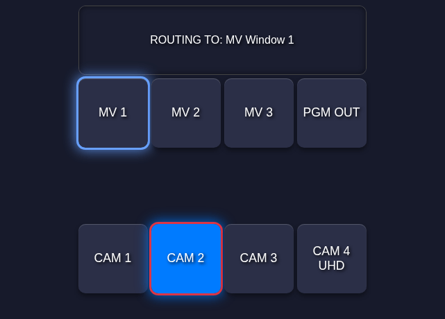 A live Fantago X-Y panel: the destination MV 1 is selected and outlined, and the source CAM 2 is filled blue and outlined red.